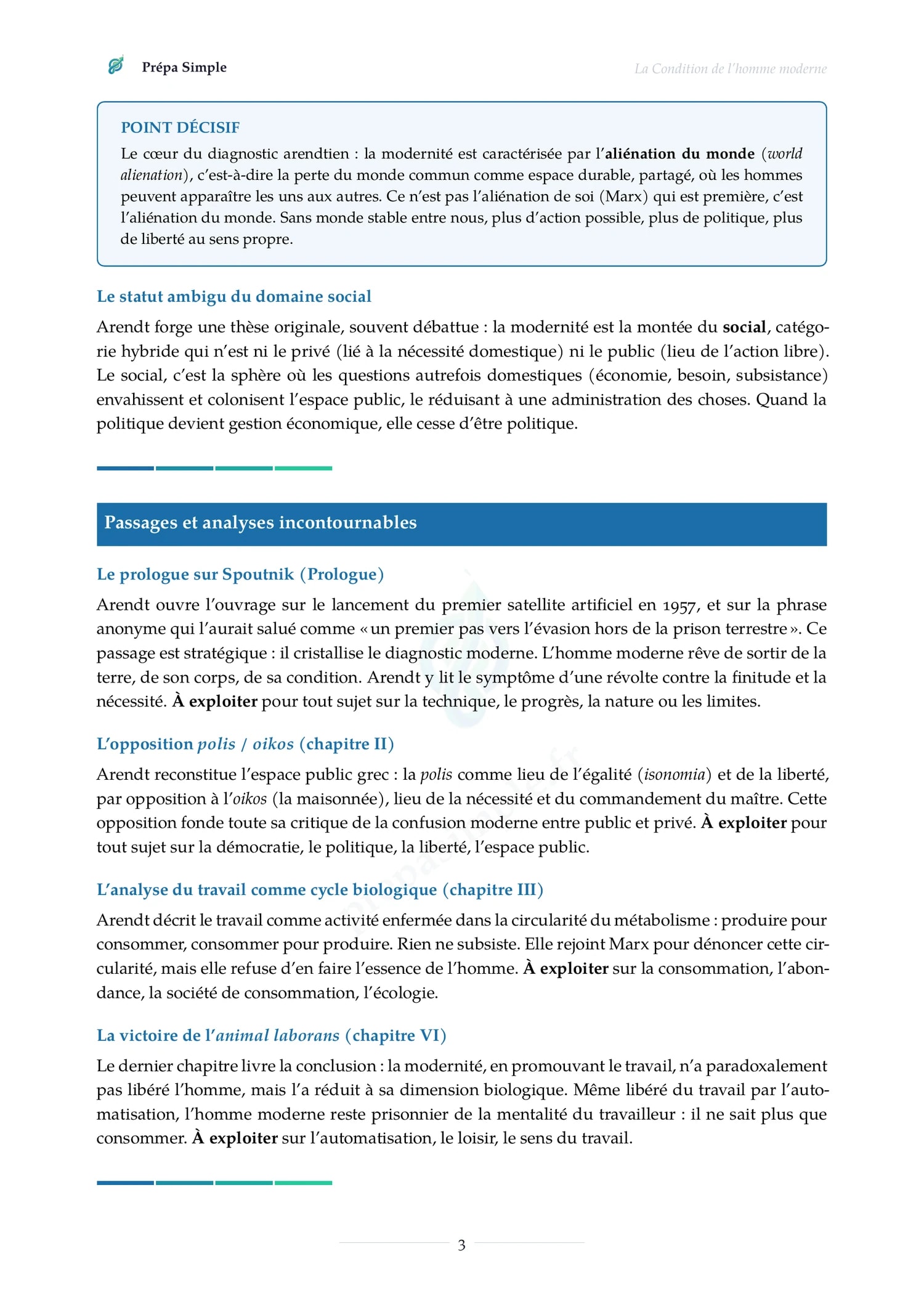 Condition de l'homme moderne - Culture générale